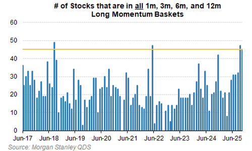 美股还会跌多久？历史数据看<strong></p>
<p>龙湖股票</strong>，大涨后抛售潮平均持续25个交易日，当前已经21天了