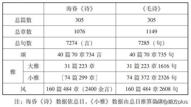 海昏侯墓发现最早的完整《诗经》<strong></p>
<p>龙湖股票</strong>？这是个乌龙