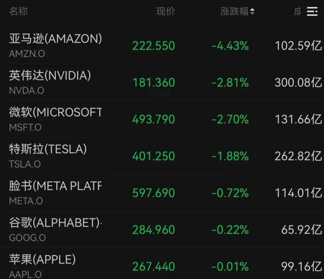 突发<strong></p>
<p>鄂尔多斯股票</strong>，大跌！