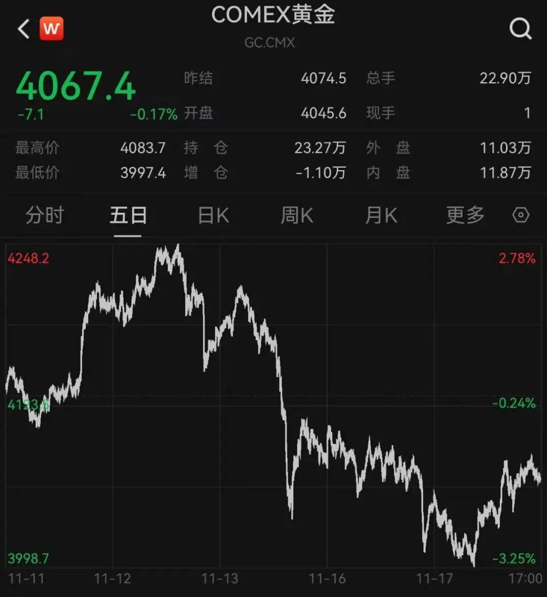 突发<strong></p>
<p>鄂尔多斯股票</strong>，大跌！