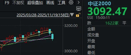 午后<strong></p>
<p>鄂尔多斯股票</strong>,A股止跌回升!明天凌晨这件事,很多人都在等