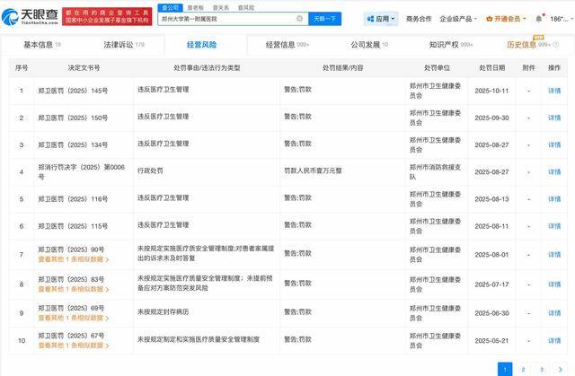 郑大一附院曾多次被罚