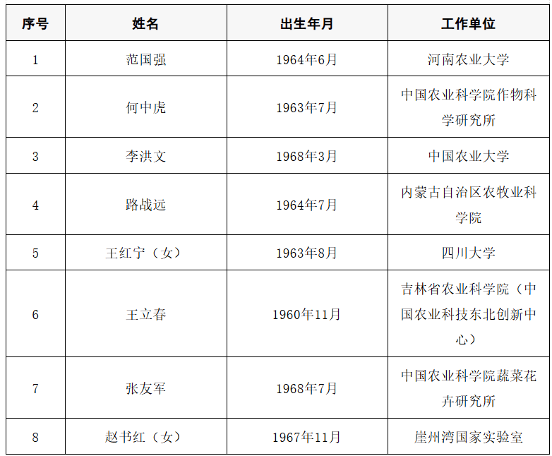 2025年两院院士增选结果公布<strong></p>
<p>中海达股票</strong>!快来看看上海有哪些科学家、科技专家当选→