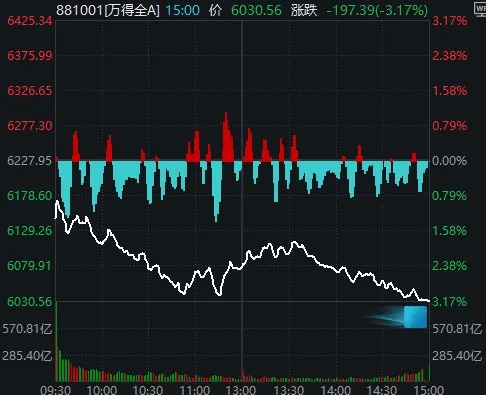 今天<strong></p>
<p>中海达股票</strong>,“恐慌盘”终于出现了,你慌了吗?
