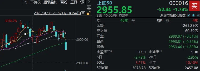 今天<strong></p>
<p>中海达股票</strong>,“恐慌盘”终于出现了,你慌了吗?