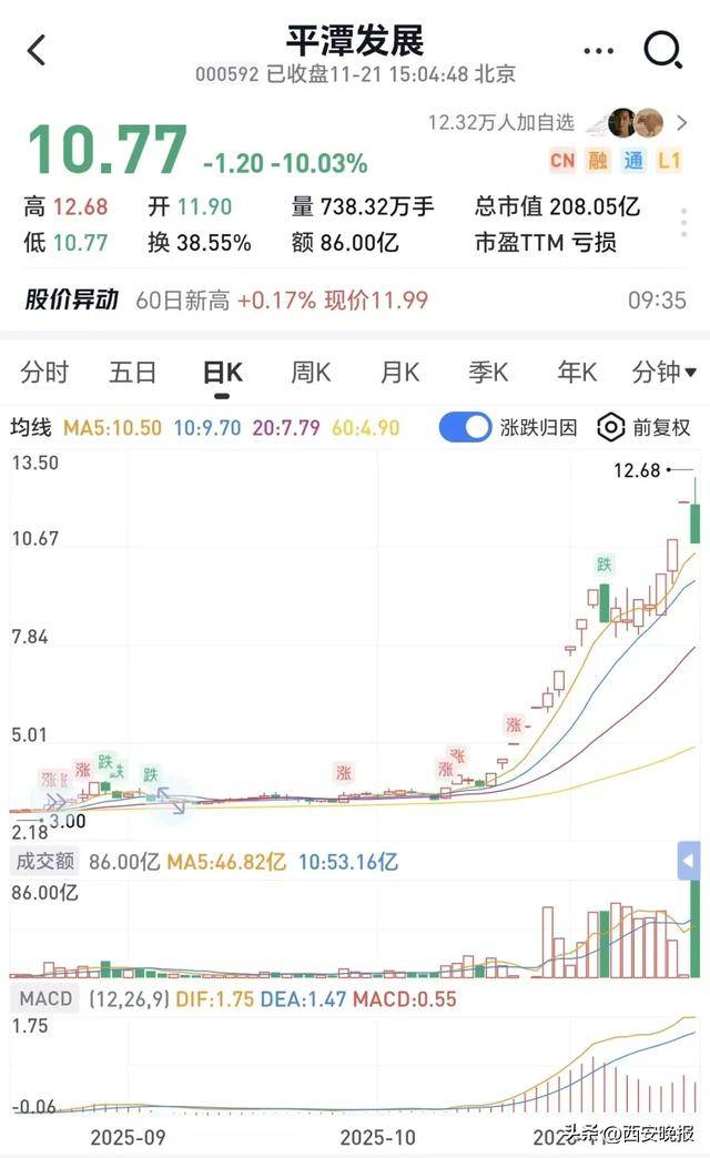 跳水!超5000只个股下跌<strong></p>
<p>中海达股票</strong>,创业板重挫4%!