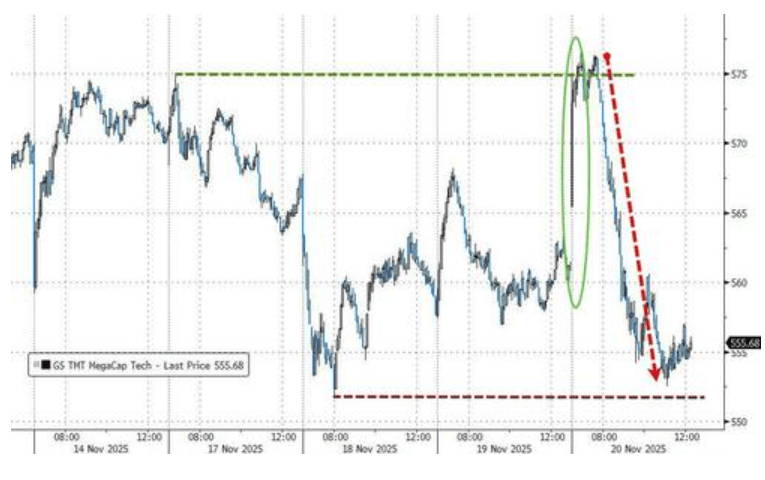 隔夜<strong></p>
<p>中海达股票</strong>,美股为何巨震暴跌?高盛给出九大理由