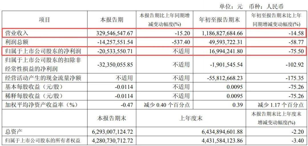 副总经理秦国芬被查<strong></p>
<p>中海达股票</strong>,她去年年薪超百万元