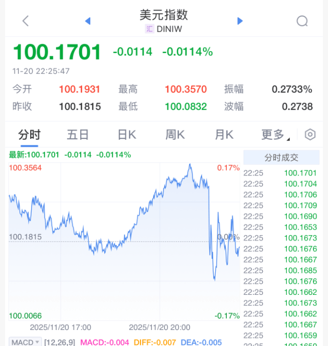 刚刚!美联储<strong></p>
<p>中海达股票</strong>,降息大消息!