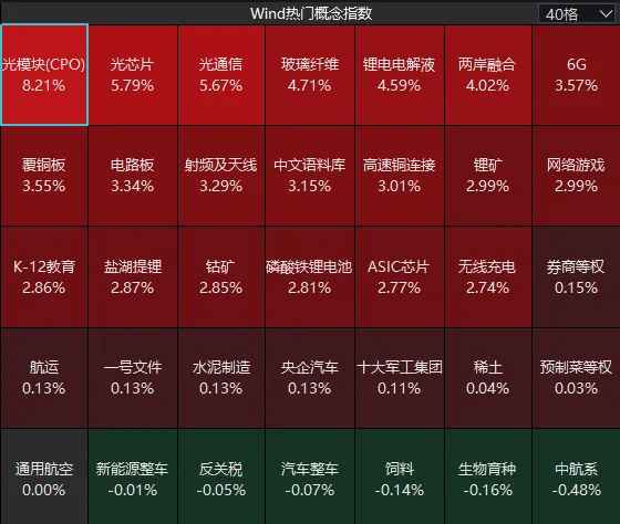 连续两日反弹后<strong></p>
<p>今天股票行情</strong>,A股到了哪一步?明天,注意这个变化