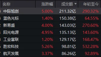 连续两日反弹后<strong></p>
<p>今天股票行情</strong>,A股到了哪一步?明天,注意这个变化