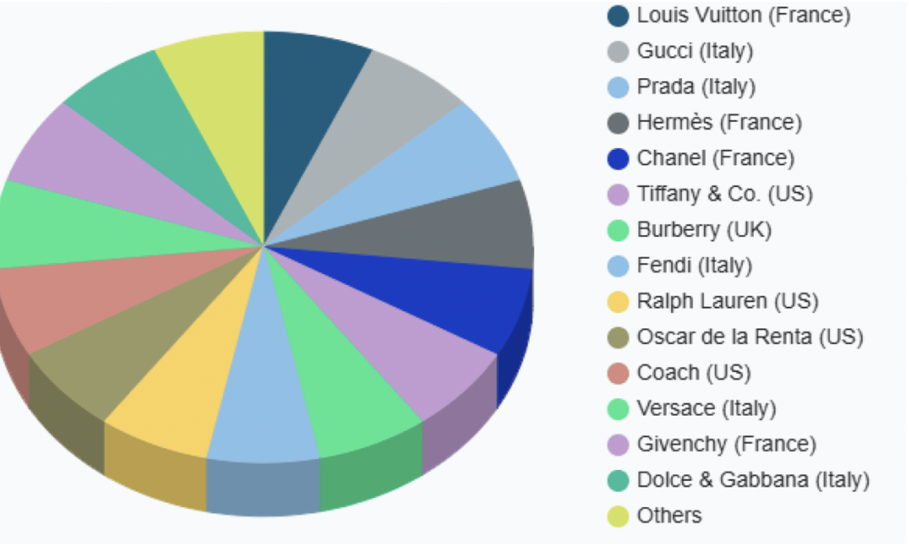 爱马仕新上架2万元不锈钢狗碗<strong></p>
<p>今天股票行情</strong>,客服:只剩少量库存