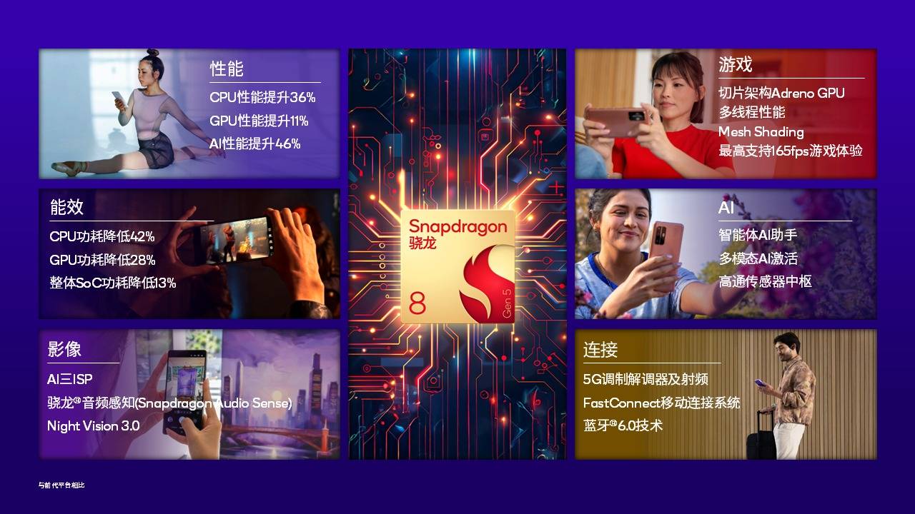 高通骁龙8 Gen6曝光：2nm工艺与全新架构，定位4000元档位