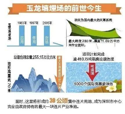 深圳110米高“垃圾山”连根拔起<strong></p>
<p>正虹科技股票</strong>！你以为的“负资产”被盘活了！