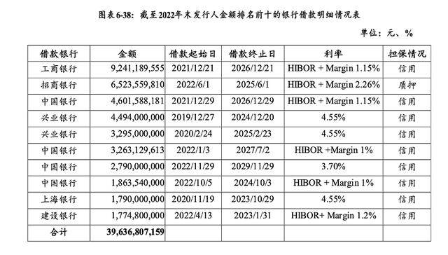 万科贷款超2600亿<strong></p>
<p>正虹科技股票</strong>,机构称债务风险对银行体系影响有限