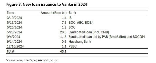 万科贷款超2600亿<strong></p>
<p>正虹科技股票</strong>,机构称债务风险对银行体系影响有限
