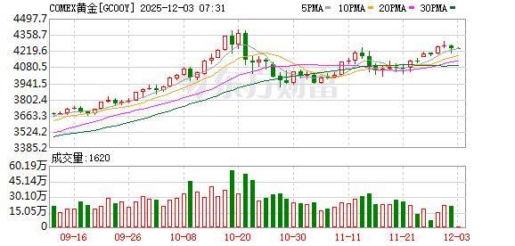 投资圈“炸锅” 知名经济学家洪灏:已在4500美元高位清仓黄金 泡沫必破<strong></p>
<p>正虹科技股票</strong>!