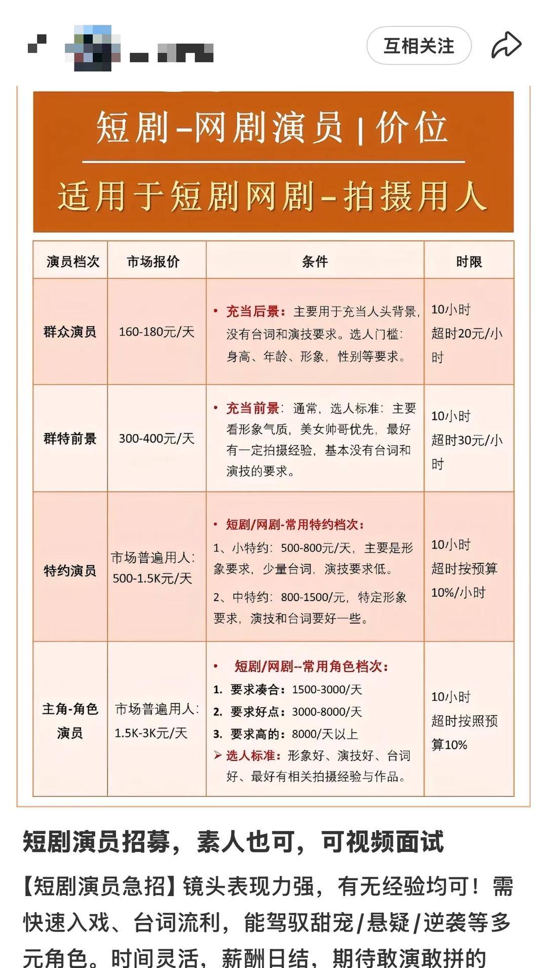 日薪300元招特约演员<strong></p>
<p>正虹科技股票</strong>,进组拍戏先交近万元集训费?业内人士揭短剧演员招募利益链