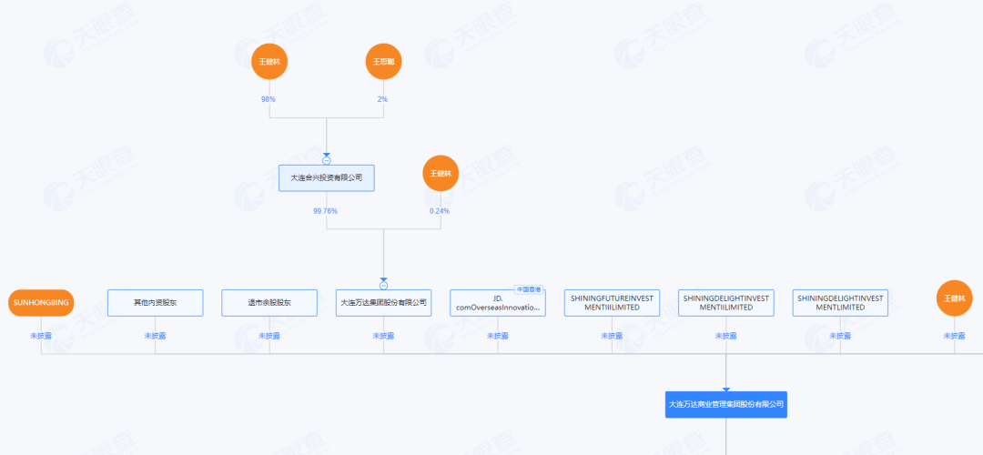 卖卖卖之后<strong></p>
<p>华新水泥股票</strong>,王健林首次拿回一座万达广场!