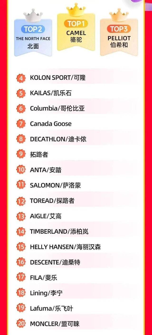 中产最爱的羽绒服<strong></p>
<p>华新水泥股票</strong>，忽然卖不动了？