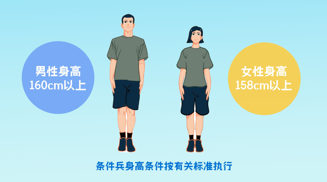 2026年上半年应征报名即将开始!