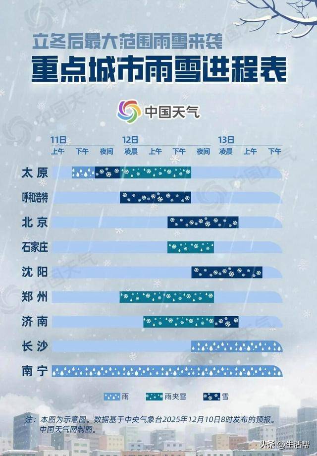 暴雪!断崖式降温!今冬最强寒潮<strong></p>
<p>深圳能源股票</strong>,来了