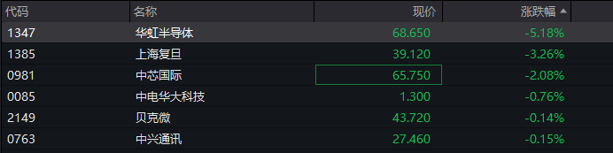 A股三大指数翻红<strong></p>
<p>深圳能源股票</strong>，创业板涨0.65%，商业航天领涨，房地产领跌，摩尔线程走弱，港股高开高走，恒指、恒科指涨超1%，科技股普涨，有色强势