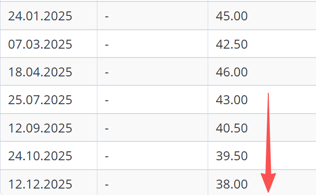 超预期<strong></p>
<p>深圳能源股票</strong>!降息150个基点