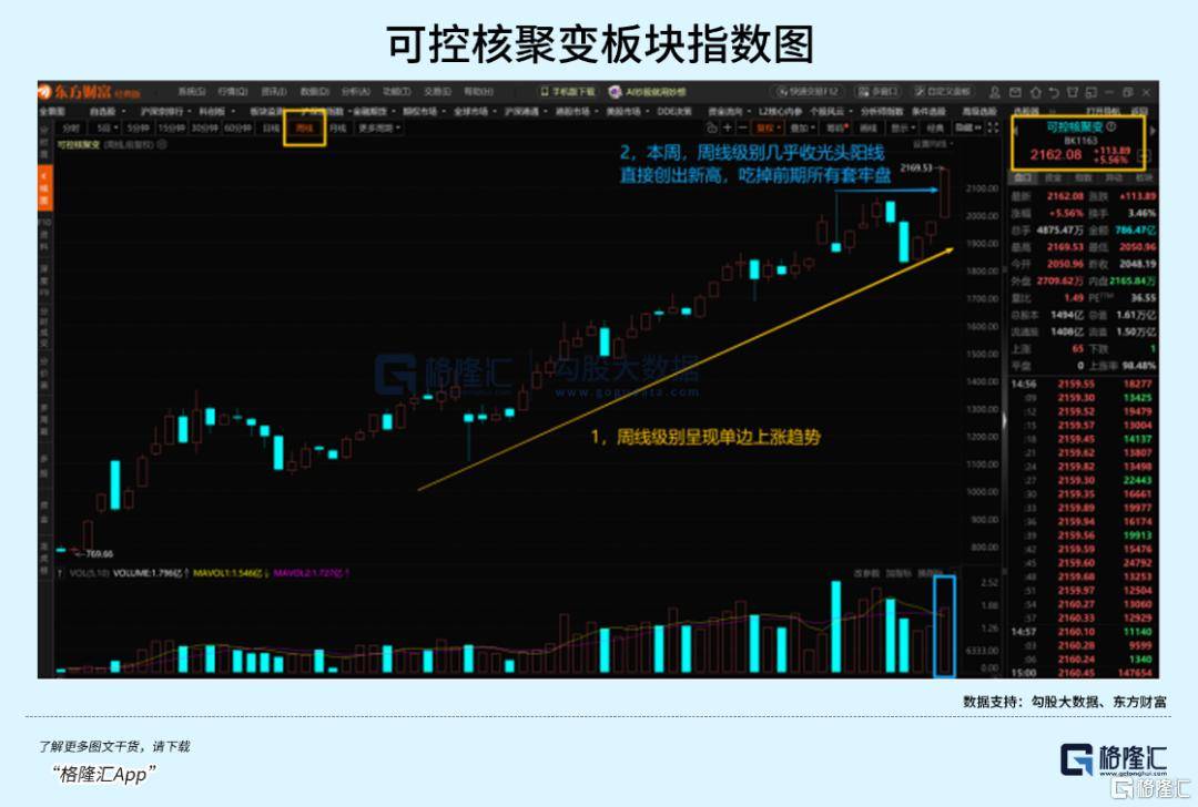 可控核聚变突破在即<strong></p>
<p>天音控股股票</strong>，重构全球能源格局！