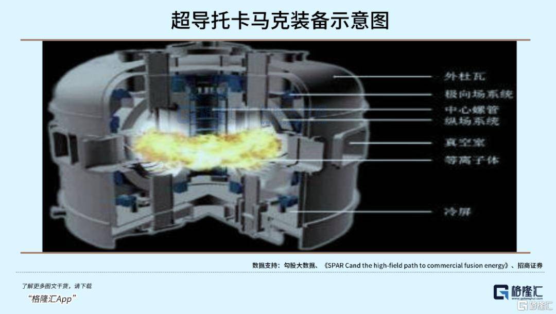 可控核聚变突破在即<strong></p>
<p>天音控股股票</strong>，重构全球能源格局！