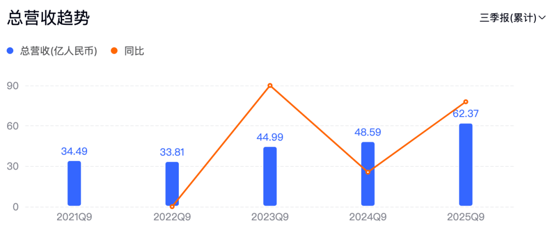 潮汕老板卖0.1克黄金<strong></p>
<p>天音控股股票</strong>,今年已进账62亿
