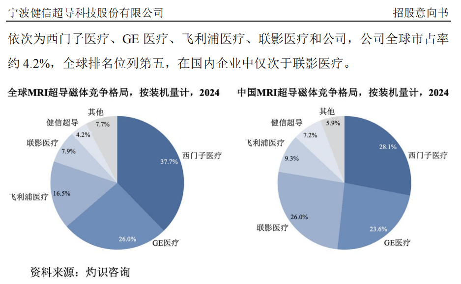 “高中签率”新股<strong></p>
<p>天音控股股票</strong>，来了！
