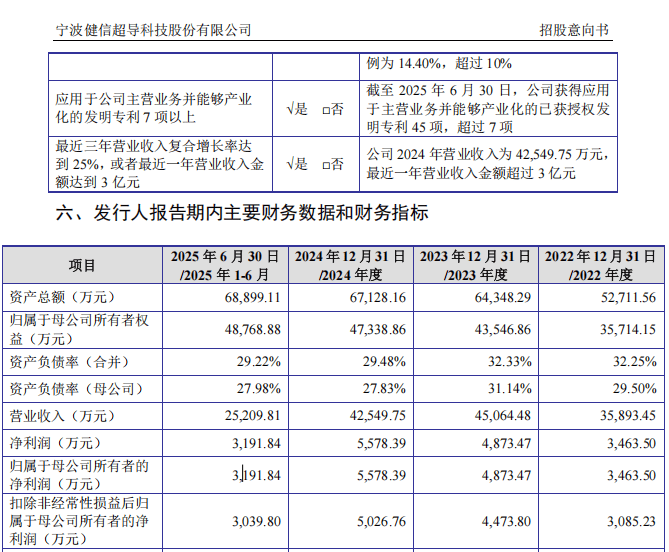 “高中签率”新股<strong></p>
<p>天音控股股票</strong>，来了！