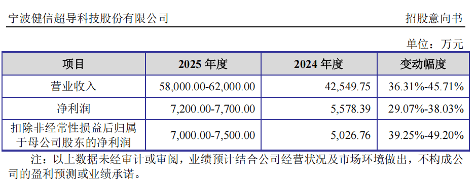 “高中签率”新股<strong></p>
<p>天音控股股票</strong>，来了！