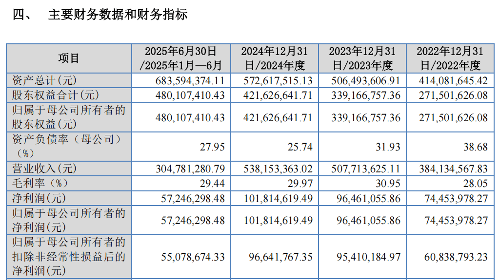 “高中签率”新股<strong></p>
<p>天音控股股票</strong>，来了！