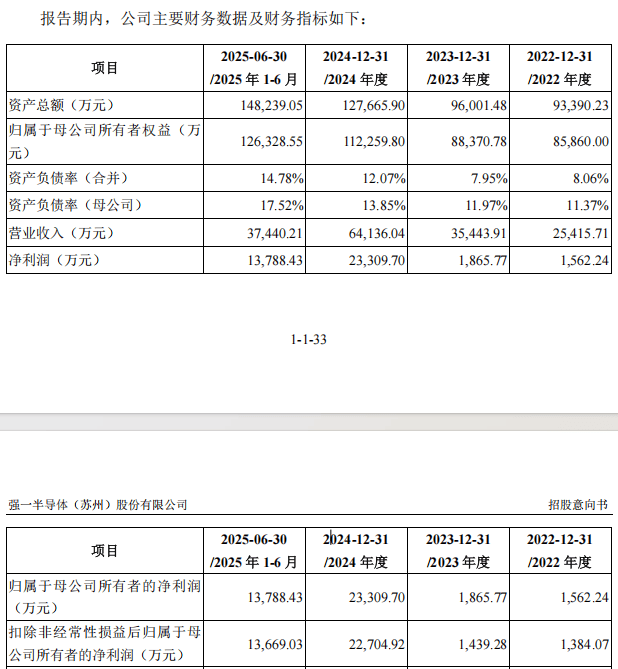 “高中签率”新股<strong></p>
<p>天音控股股票</strong>，来了！