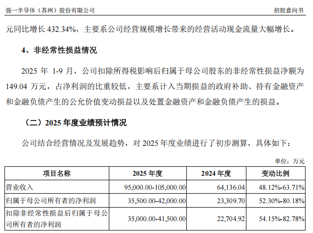 “高中签率”新股<strong></p>
<p>天音控股股票</strong>，来了！