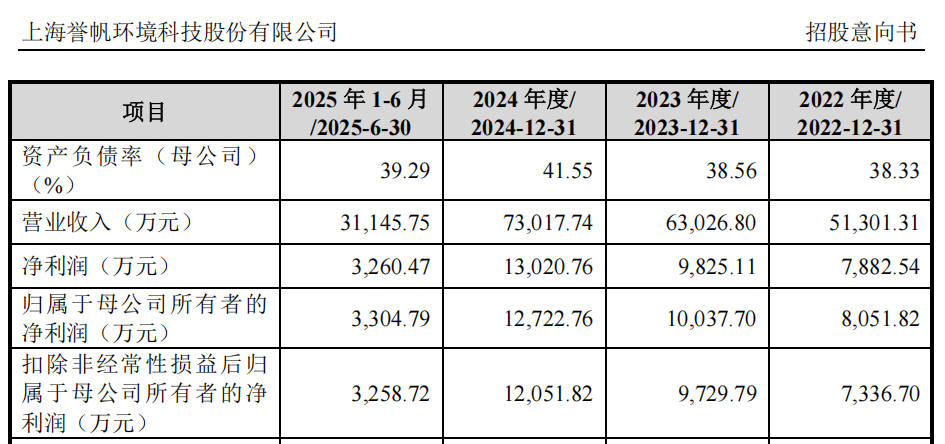 “高中签率”新股<strong></p>
<p>天音控股股票</strong>，来了！