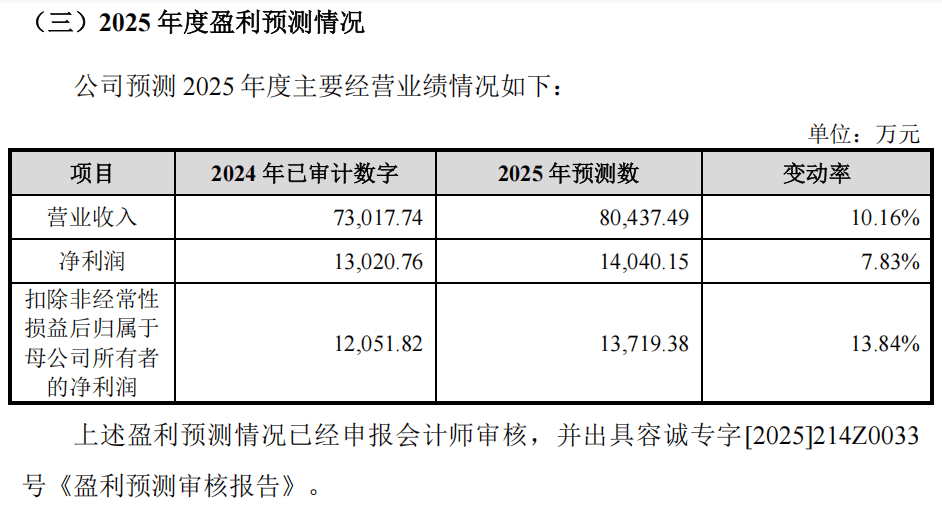 “高中签率”新股<strong></p>
<p>天音控股股票</strong>，来了！