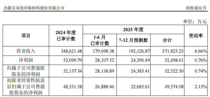 “高中签率”新股<strong></p>
<p>天音控股股票</strong>，来了！