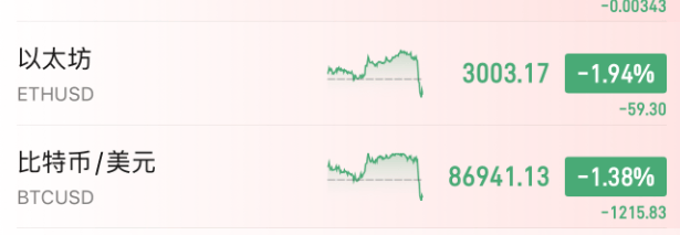 今夜<strong></p>
<p>两面针股票</strong>，跳水！美联储主席，重大突发