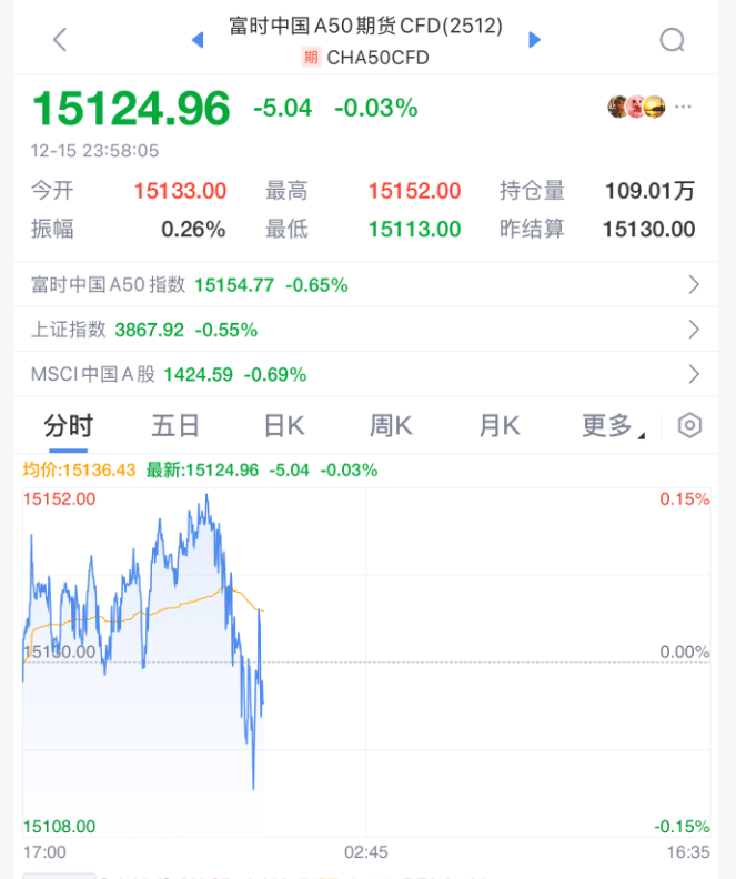 今夜<strong></p>
<p>两面针股票</strong>，跳水！美联储主席，重大突发