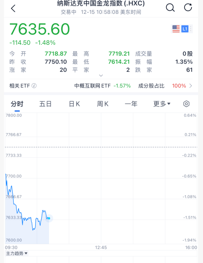 今夜<strong></p>
<p>两面针股票</strong>，跳水！美联储主席，重大突发