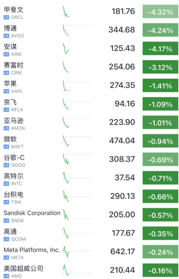 今夜<strong></p>
<p>两面针股票</strong>，跳水！美联储主席，重大突发