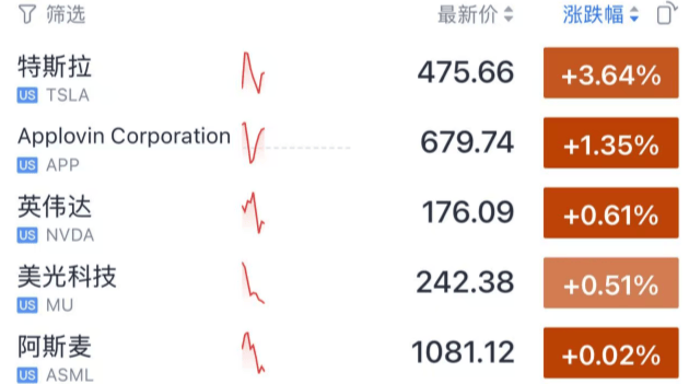 今夜<strong></p>
<p>两面针股票</strong>，跳水！美联储主席，重大突发