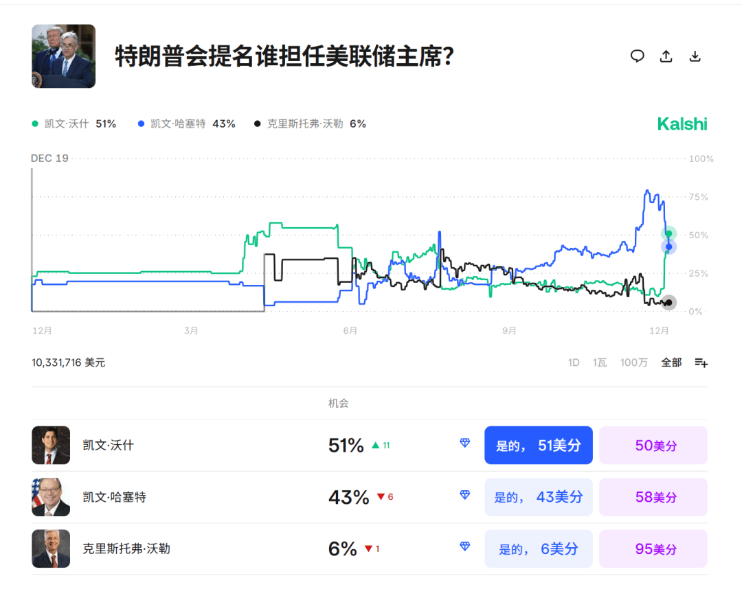 今夜<strong></p>
<p>两面针股票</strong>，跳水！美联储主席，重大突发