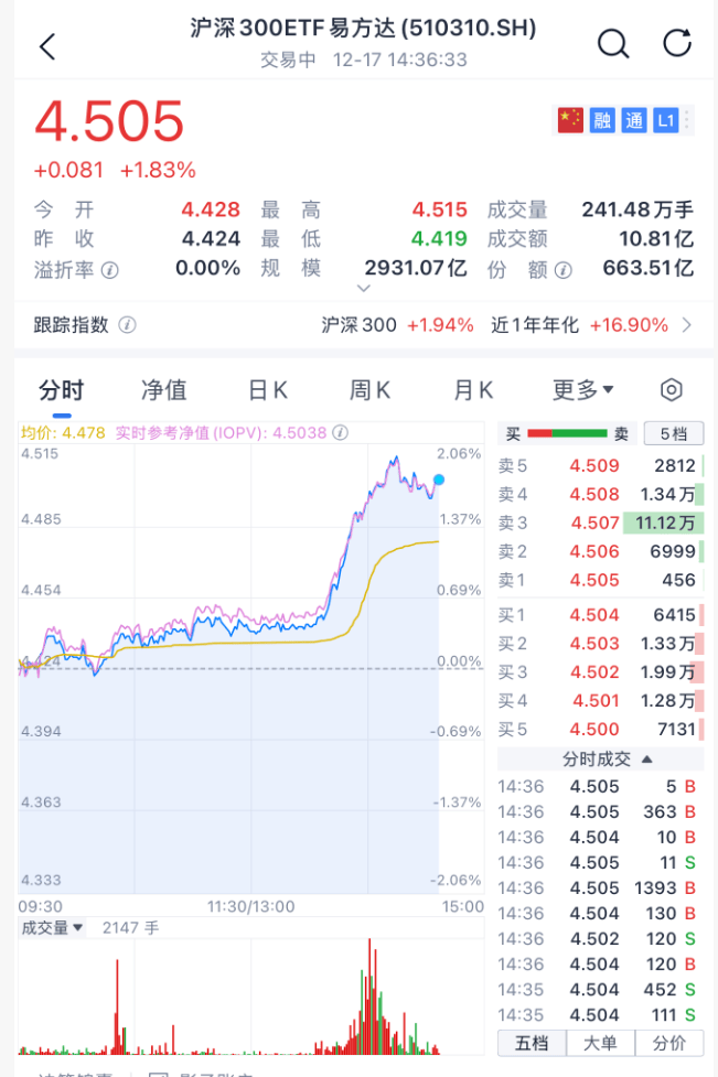 沸腾！刚刚<strong></p>
<p>科大智能股票</strong>，A股暴力拉升！原因找到了