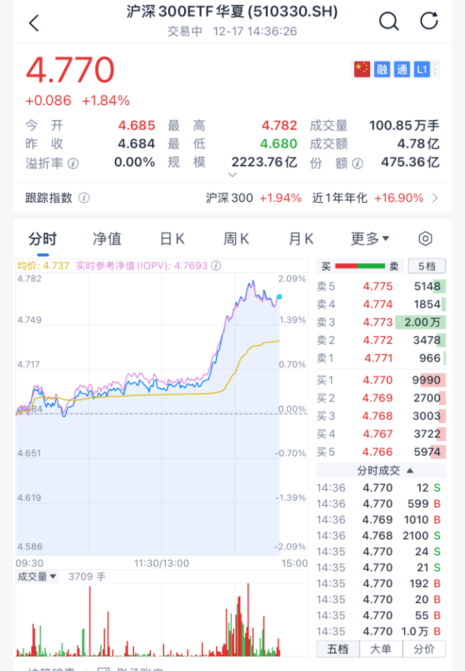 沸腾！刚刚<strong></p>
<p>科大智能股票</strong>，A股暴力拉升！原因找到了