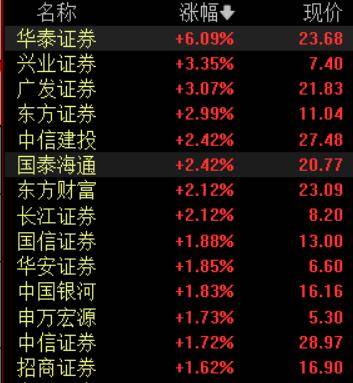 收盘丨A股三大指数集体反弹<strong></p>
<p>科大智能股票</strong>,大金融板块午后发力