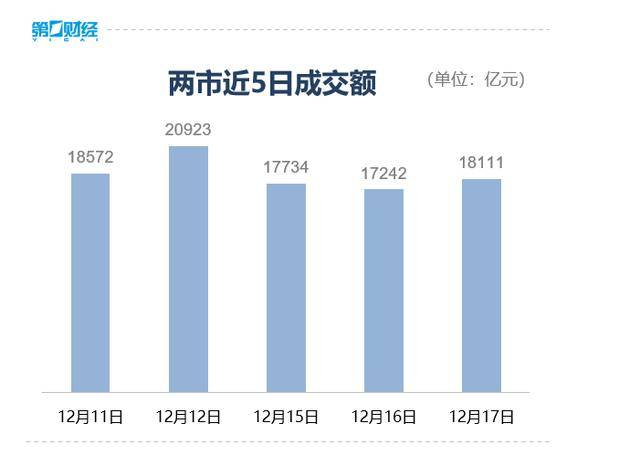 收盘丨A股三大指数集体反弹<strong></p>
<p>科大智能股票</strong>,大金融板块午后发力